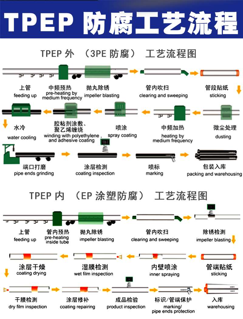 tpep䓹